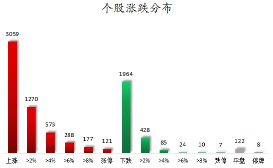 嗨牛股票 数据复盘丨有色金属、医药生物等行业走强    96股获主力资金净流入超1亿元