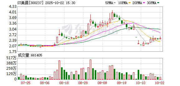 聚宝盆配资 美晨科技：公司已为部分氢能源汽车提供流体、减震相关产品的配套服务，但现阶段收入占比较低