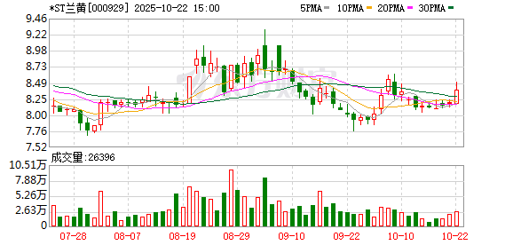 杨方策略 *ST兰黄：啤酒+饮料+茶饮是公司未来发展战略之一